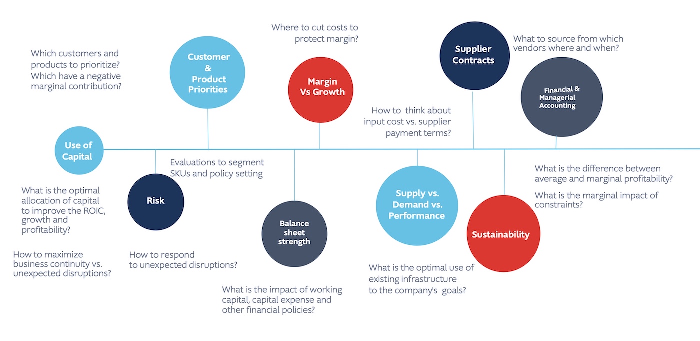 margin-transformation-graphic-river-logic