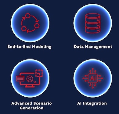 vco river logic River Logic visuals: advanced analytics, supply chain optimization, scenario modeling, decision support for business performance.